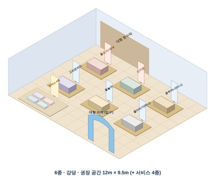 6종 코스 3D 배치도 · 12m × 9.5m